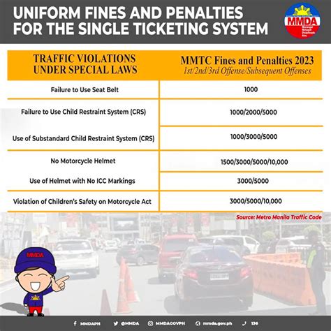 mmda ticket number|Single Ticketing System FAQ .